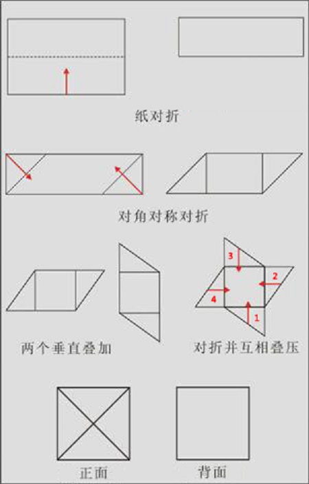 扇四角 打元宝 扇四角 打元宝